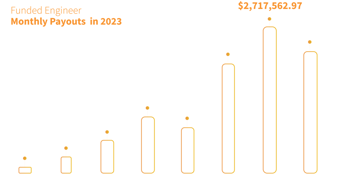 Funded Engineer Monthly Payouts in 2023