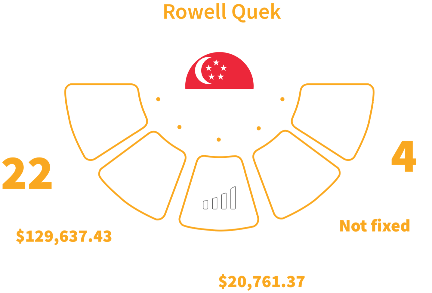 Rowell Quek top trader