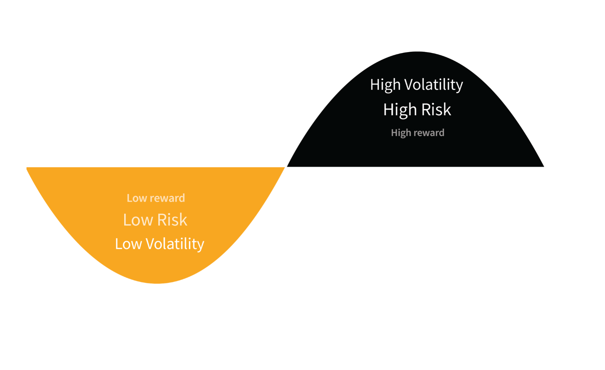 high-low forex volatility