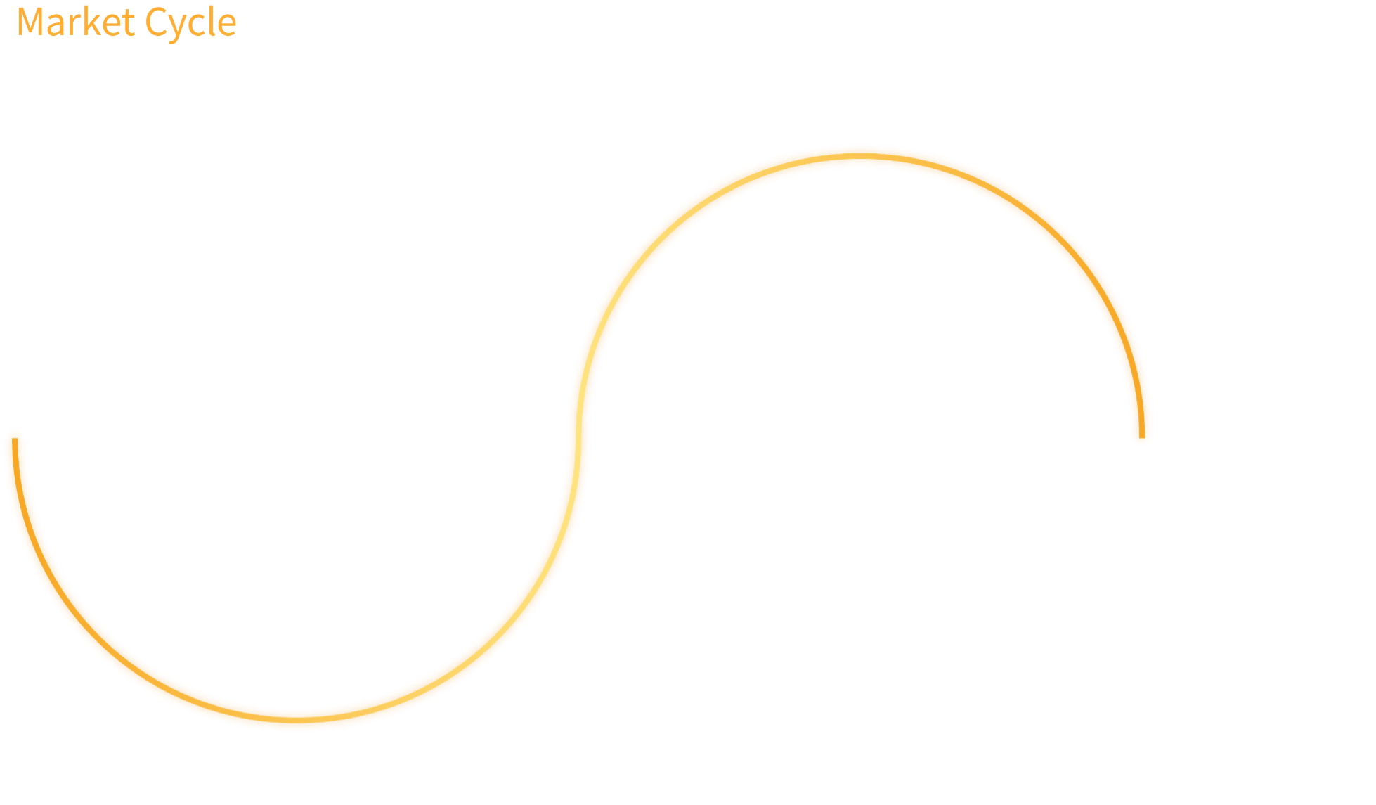 visual of the market cycle